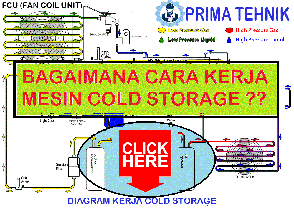 Diagram of Cold Storage